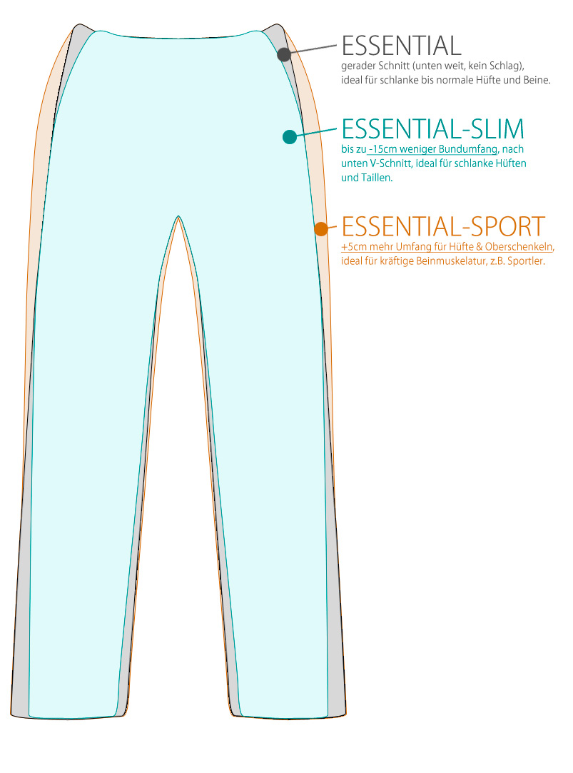 Artikelbild 4 des Artikels “ESSENTIAL BIO mit GOTS-Leinen XS“